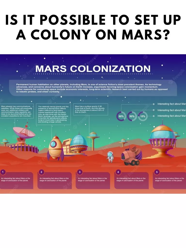 Is It Possible To Set Up a Colony On Mars